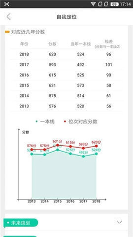 第九道志愿-图3