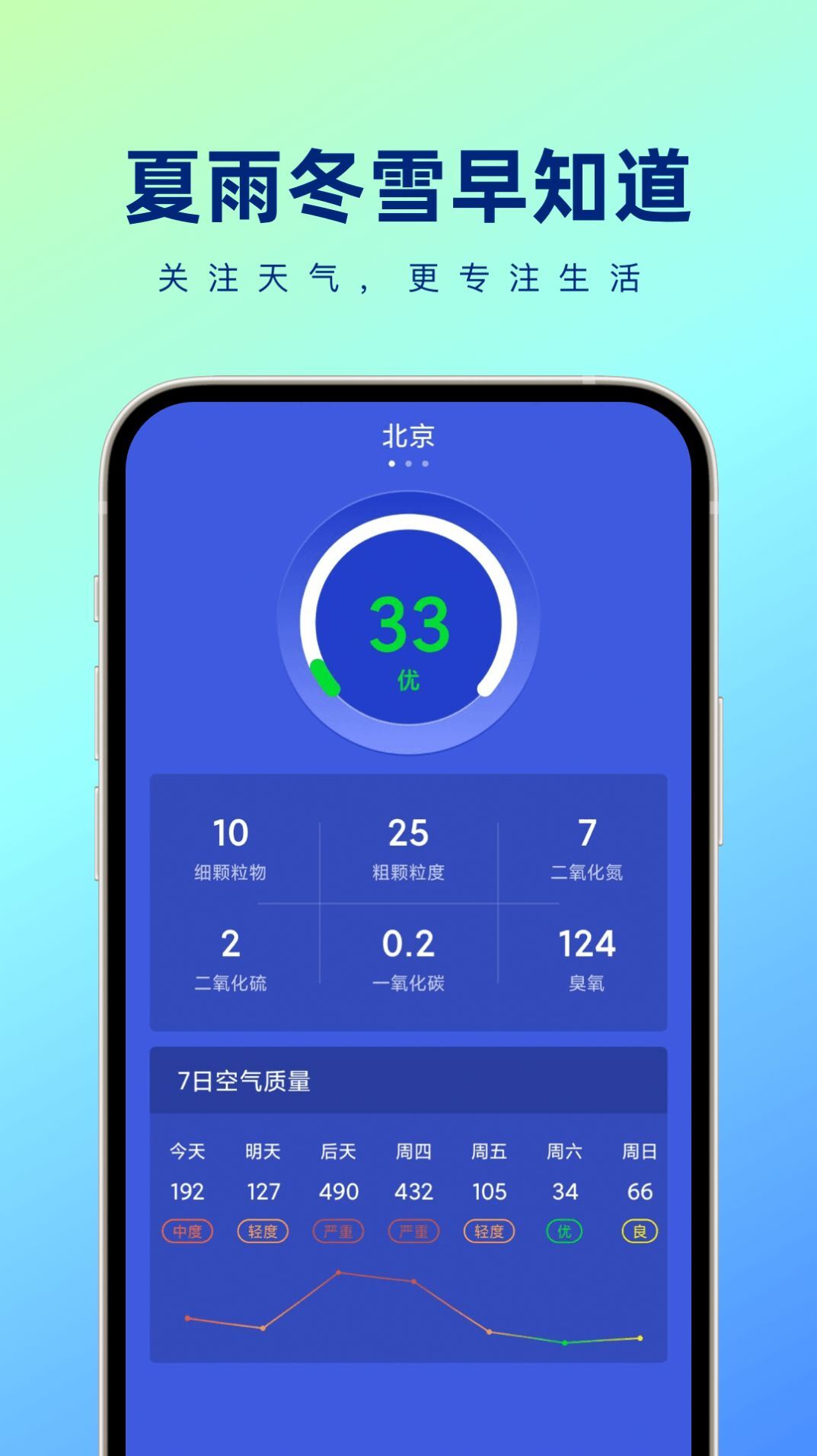 夏雨冬雪早知道-图2
