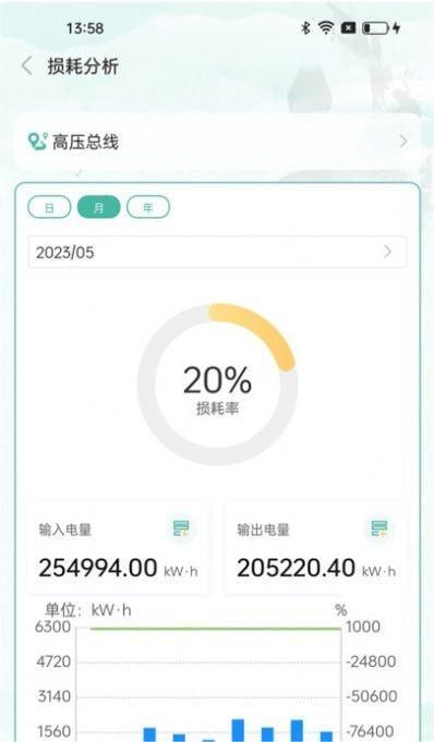 小迪电管家-图3