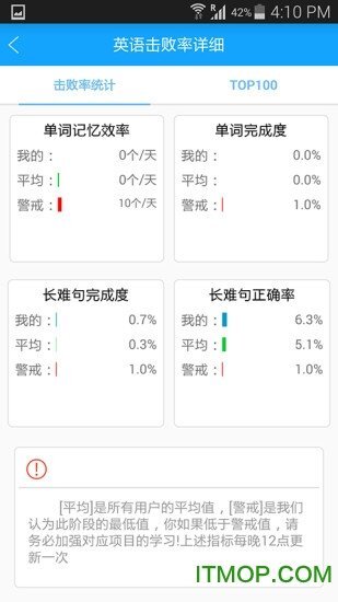 贝特狗考研-图1