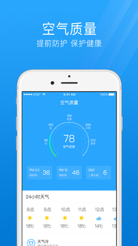 7日天气预报-图2