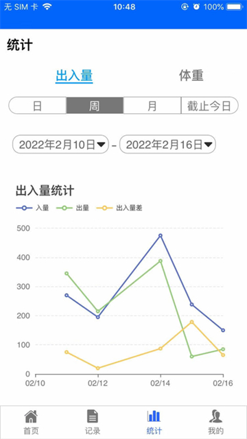 出入量统计助手-图1