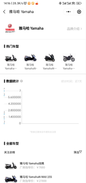 摩托车排行榜-图1