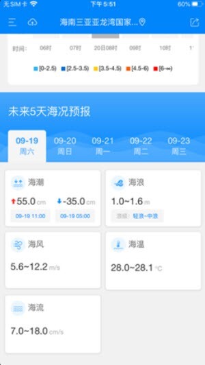 中国海洋预报-图1