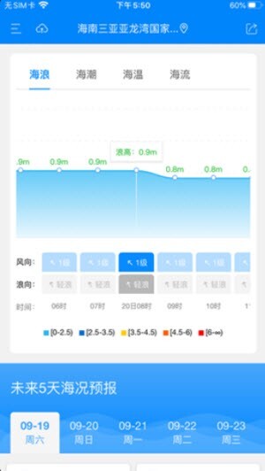 中国海洋预报-图2