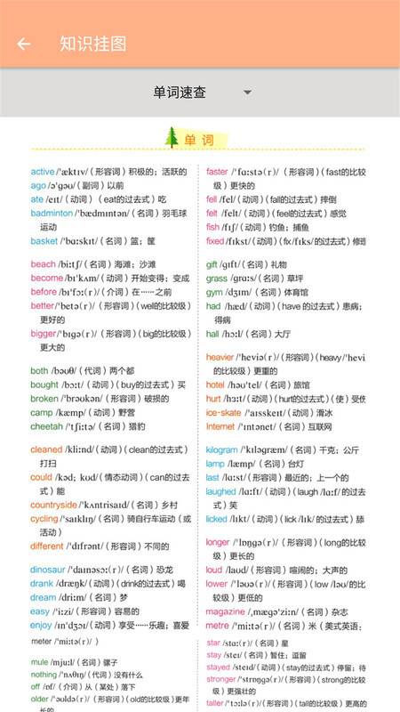 六年级下册英语辅导-图1
