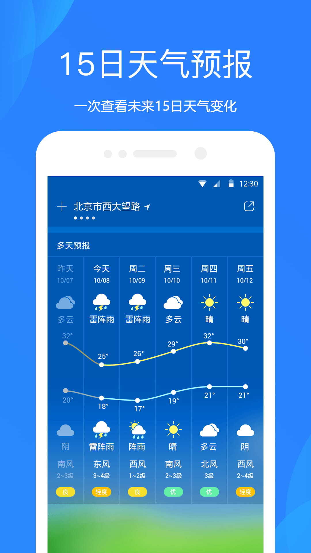水果天气预报-图3