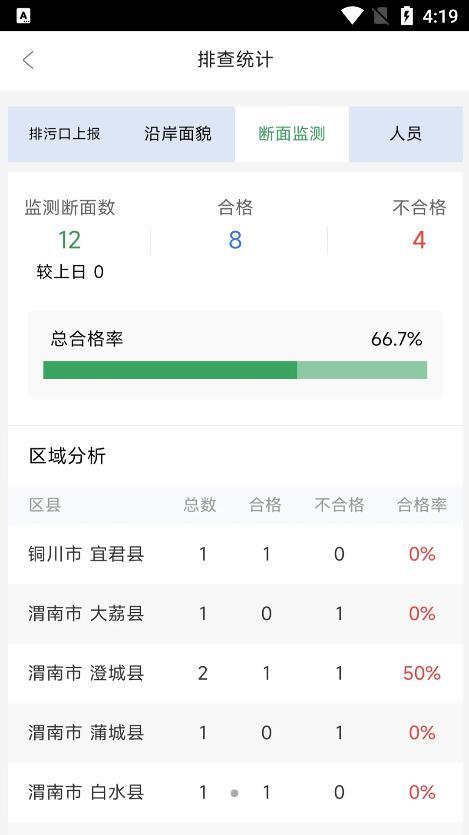 陕西排污口信息app官方版-图2