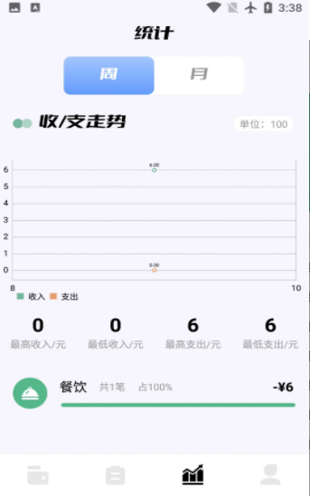 领秋记账 领秋记账