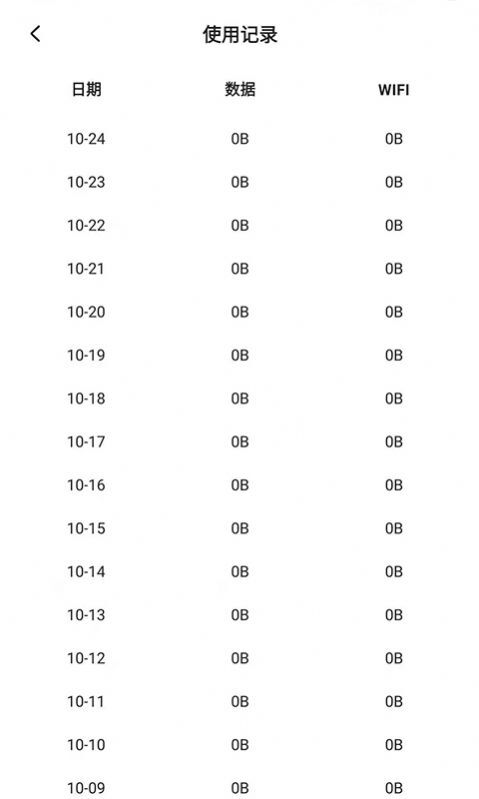 流量节省管家-图1