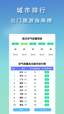 几何天气预报-图2