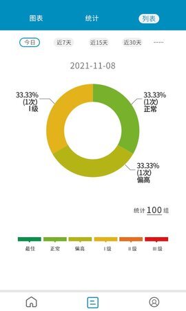 测了么日记 测了么日记