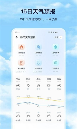 星汉天气预报-图3