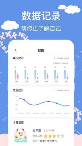 大姨妈安全日记-图1