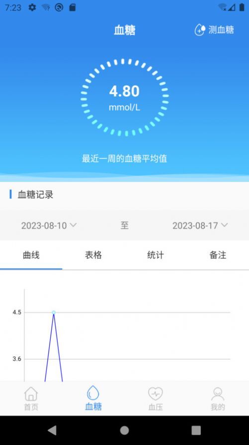 豆子健康管理-图2