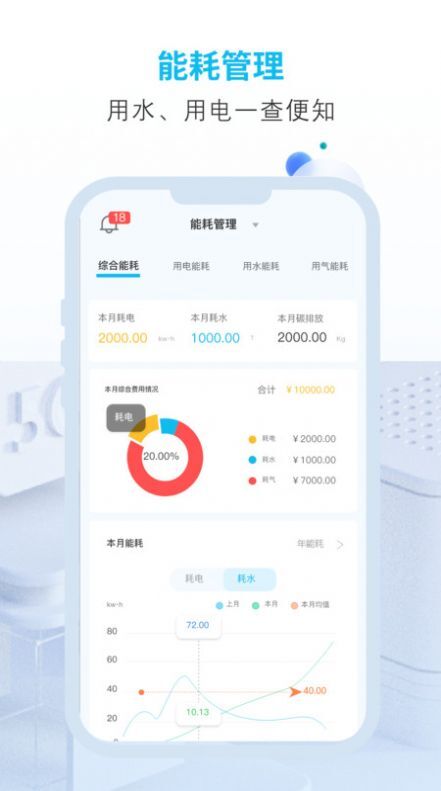 AIOT数字厨房-图1