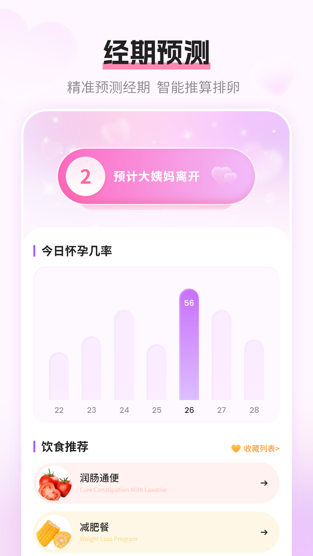 姨妈月经期记录-图1