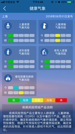 上海知天气-图2