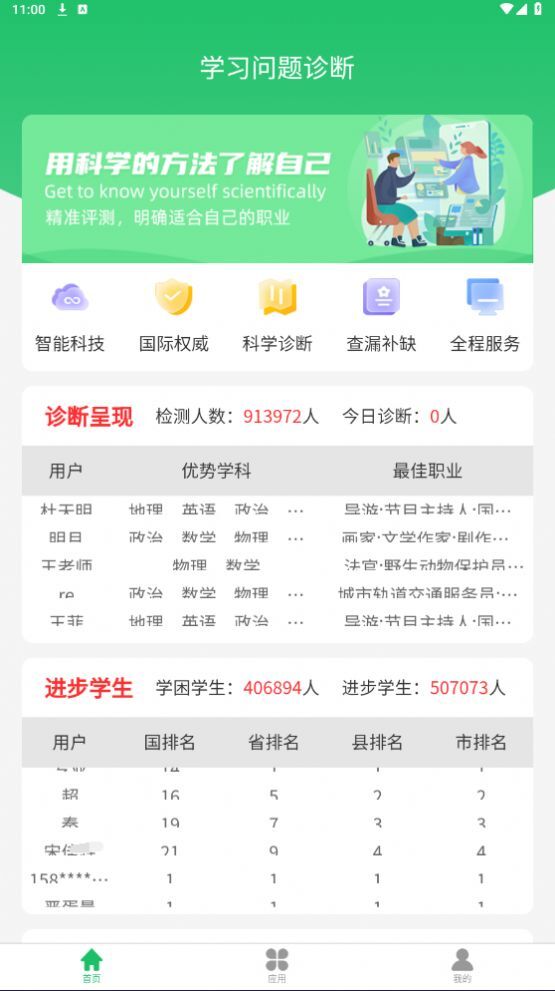 学习问题诊断-图2