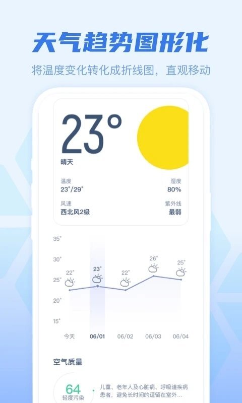 早知天气-图2