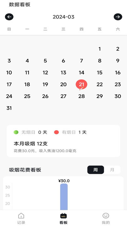 今日戒烟记录-图2