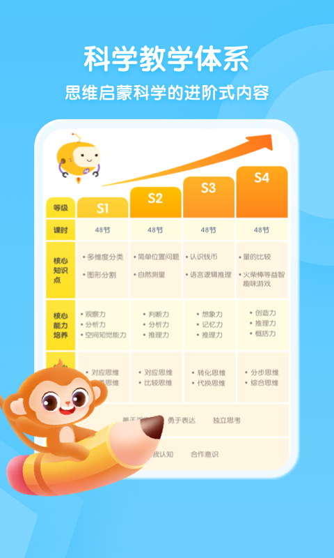 奇奇学思维 奇奇学思维