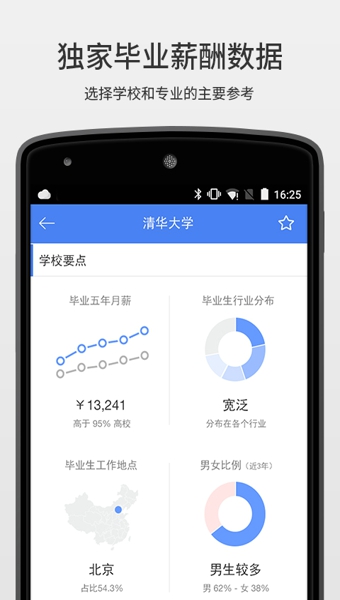 高考查分 高考查分